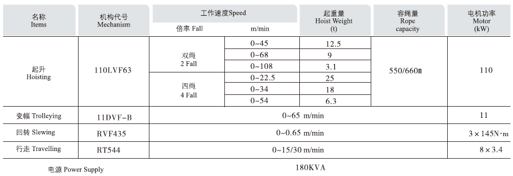 塔機機構(gòu)主要性能參數(shù).png